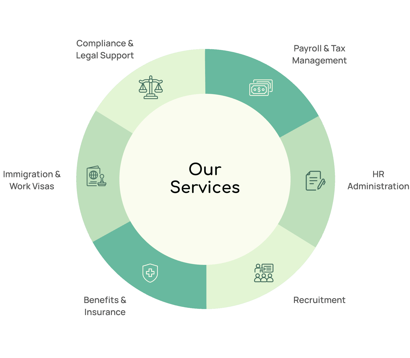 services